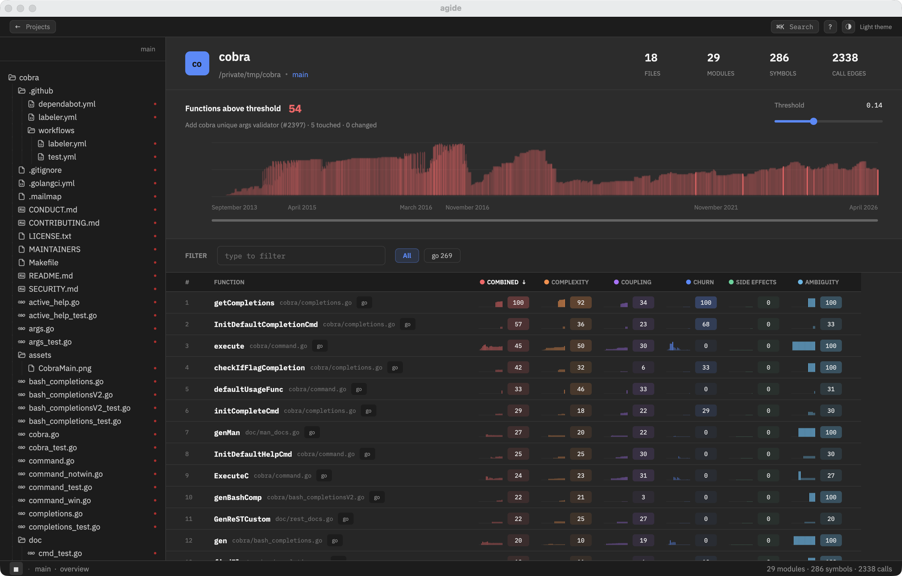 AG.IDE project overview — a local codebase map ranking the worst code for an AI coding agent to fix